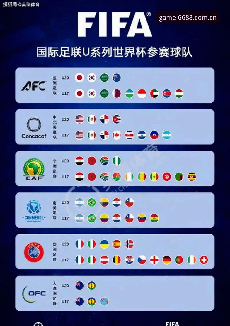 体育手机版安装教程 深度揭秘2030世界杯扩军66队背后的真相:中国男足的机会真的来了?